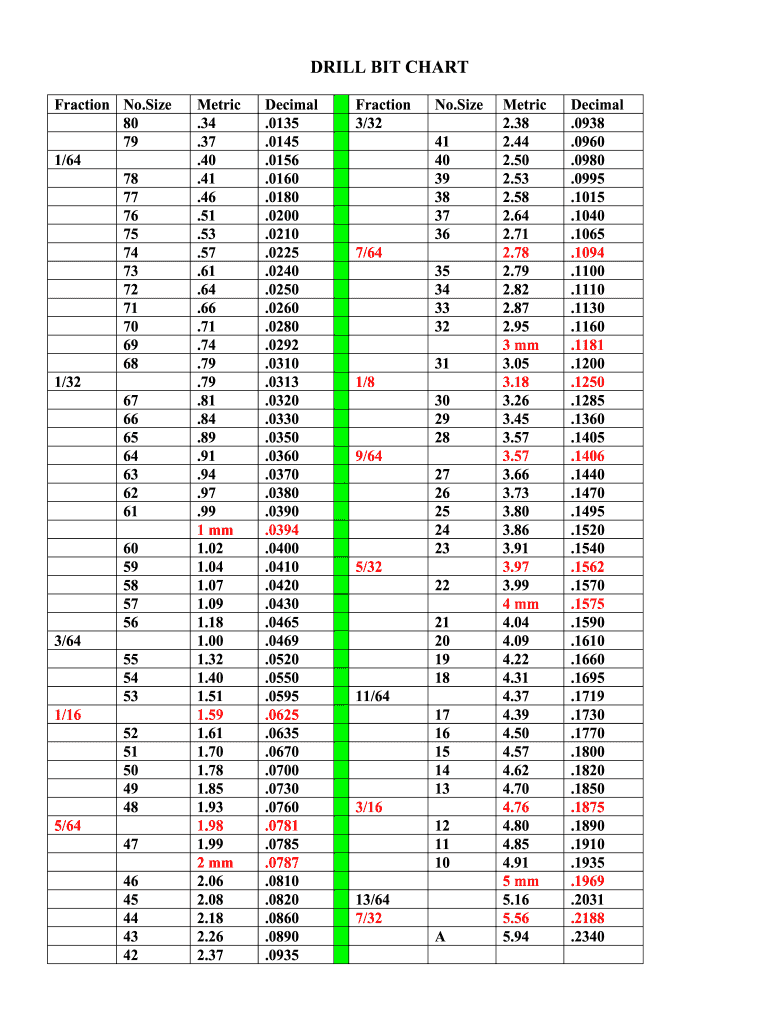 Bit Chart  Form