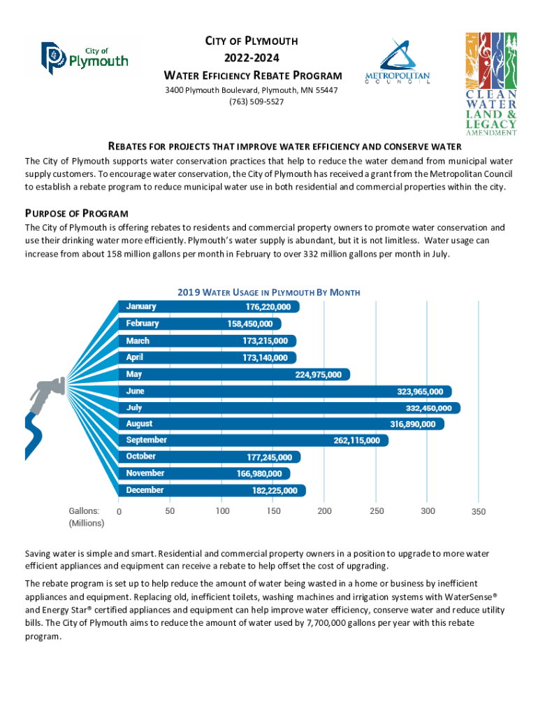 City Offers Rebates for Projects that Improve Water Efficiency  Form