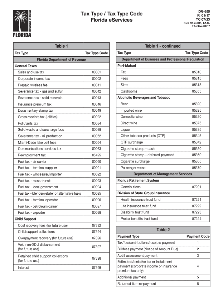  Tax Type Tax Type Code Florida EServices 2017