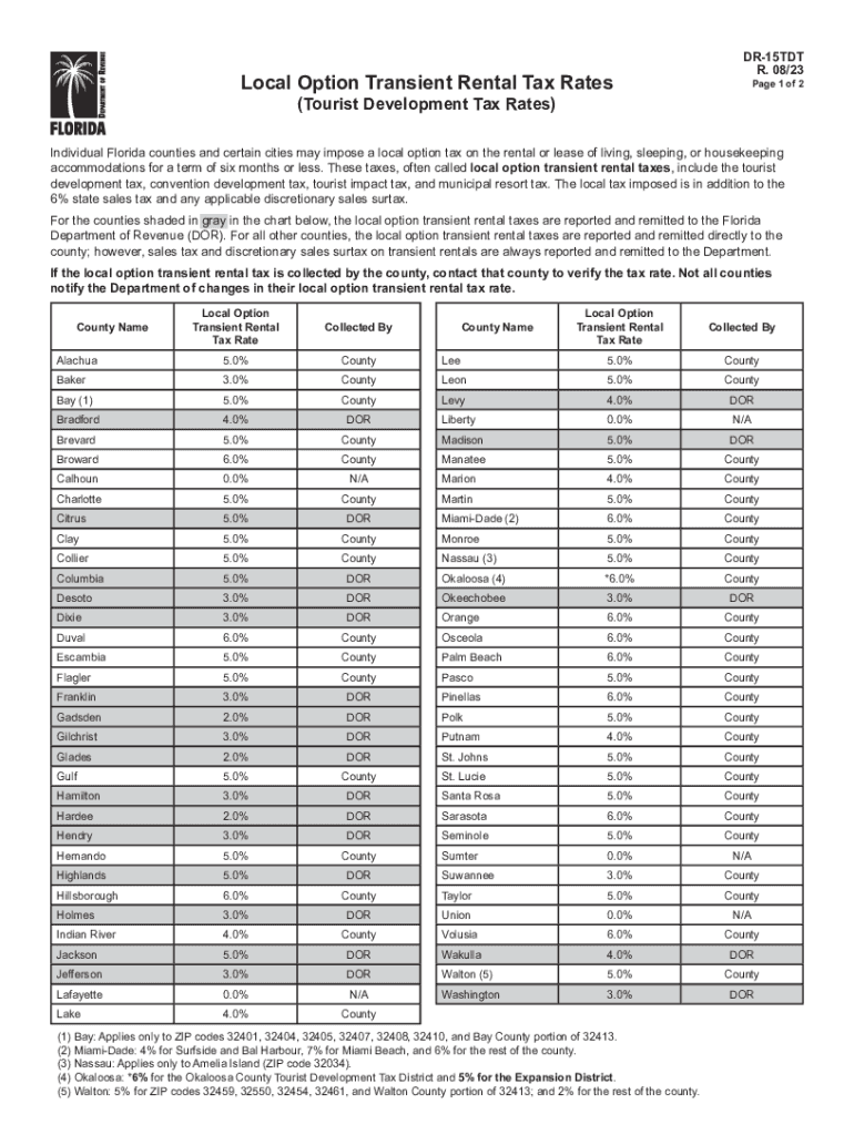  County Local Option Transient Rental Tax Rates Tourist 2022