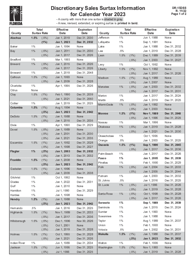  Florida Discretionary Sales Surtax Finance &amp;amp; Accounting 2022