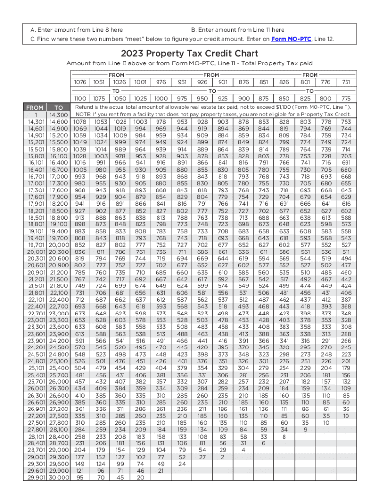  a Enter Amount from Line 8 Here B Enter Amou 2023-2024