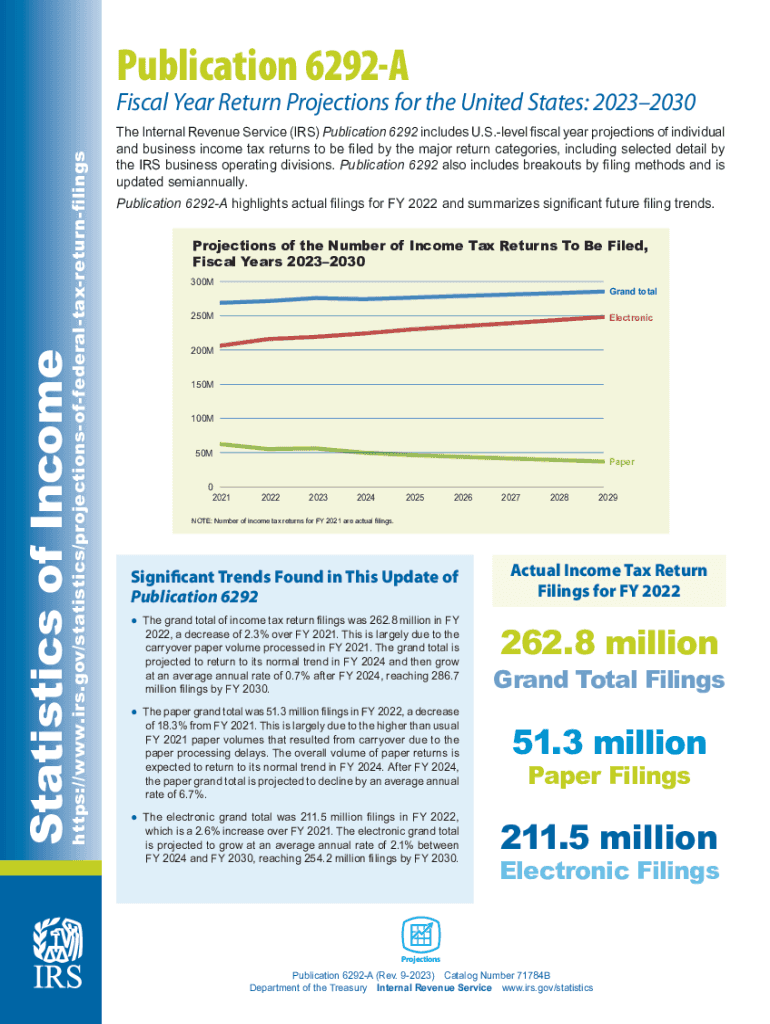  Publication 6292 a Rev 9 Fiscal Year Return Projections for the United States 2023-2024