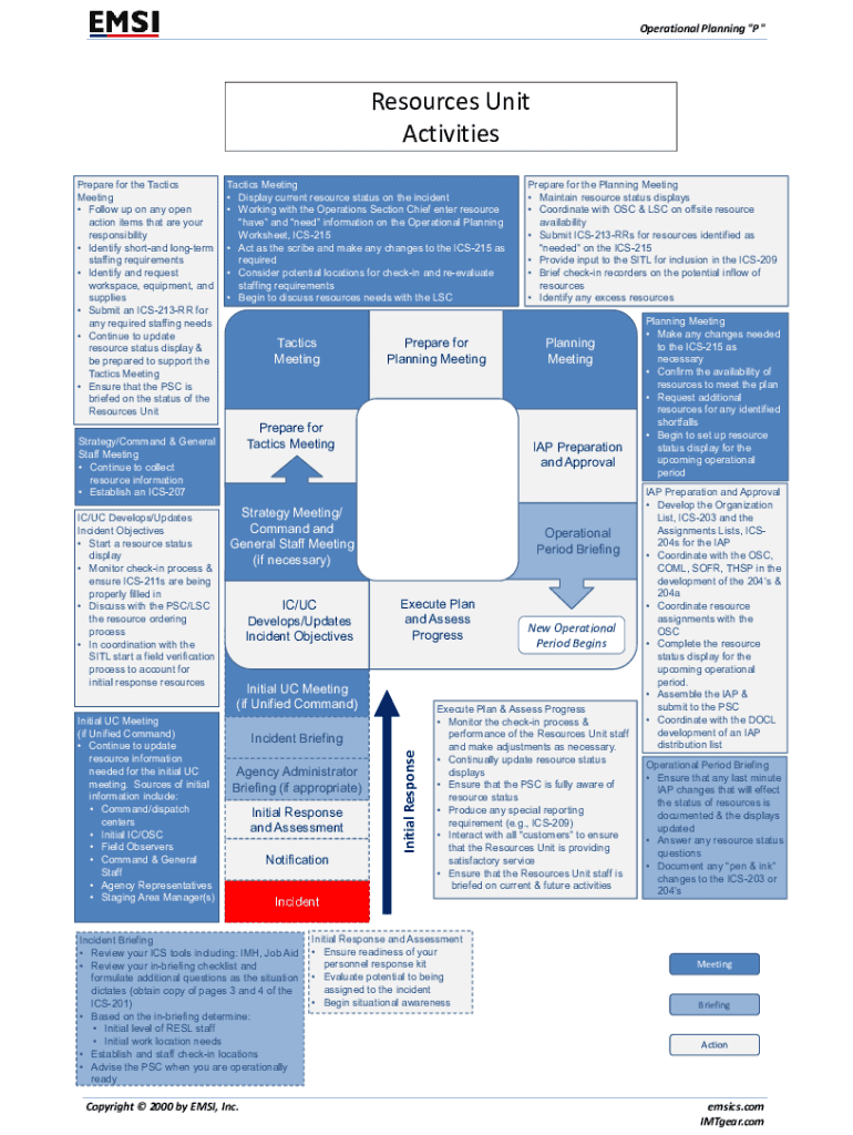 OPERATIONAL PLANNING WORKSHEET ICS 215 OS  Form