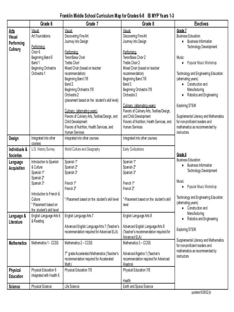  IB Middle Years Programme All Students in Grades 6 10 2022-2024