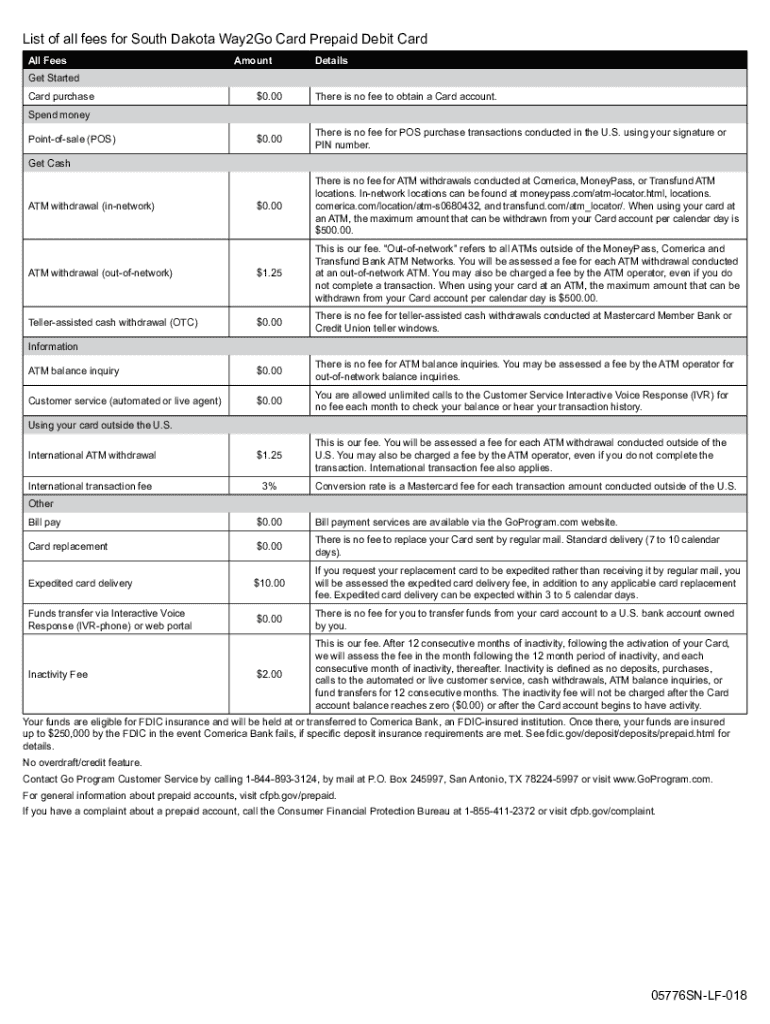  List of All Fees for South Dakota Way2Go Card Prepaid 2023-2024