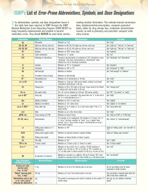 ISMPs List of Error Prone Abbreviations, Symbols, and Dose Designations  Form