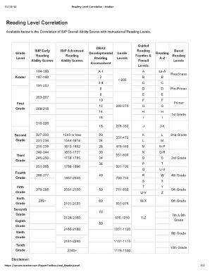 Istation Lexile Level Chart  Form