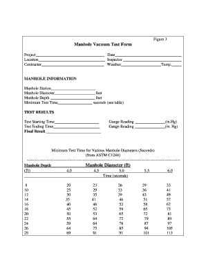 Figure 3 Manhole Vacuum Test Form Richmond