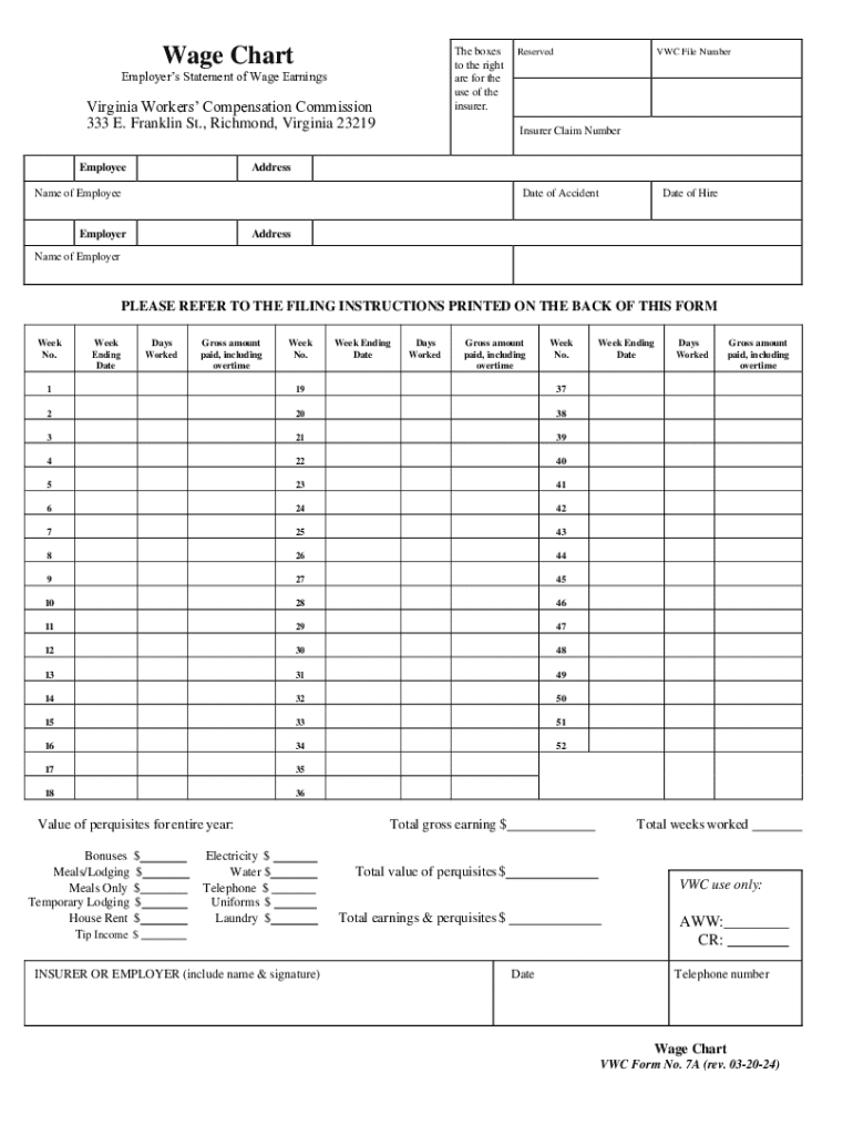  Virginia Wage Chart Form 7A 2024-2026
