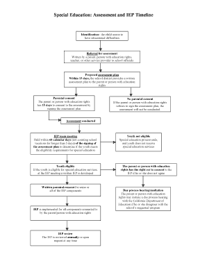 Special Education Assessment and IEP Timeline  Form