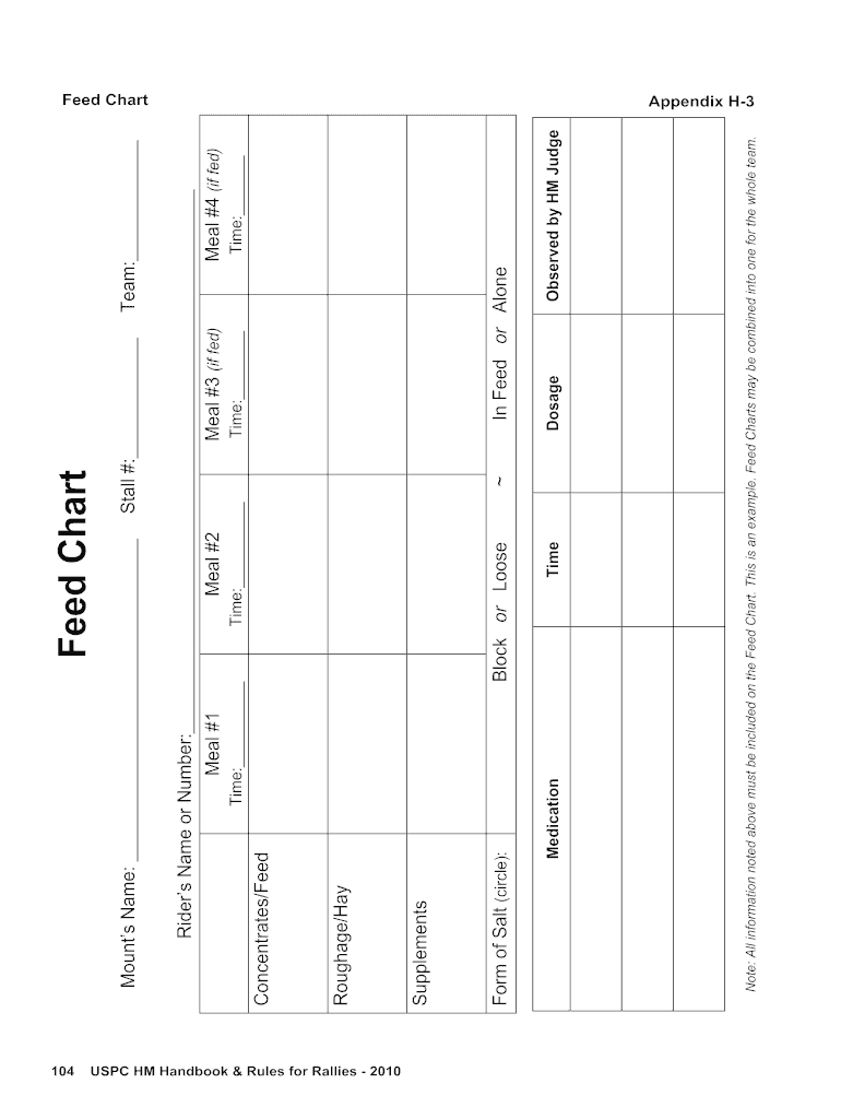  Chart for Feeding Large Groups 2010-2024