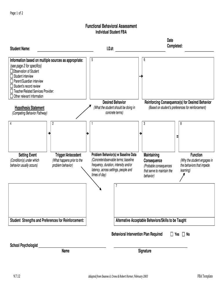 Functional Behavior Assessment Template Greenburgh Eleven Greenburgheleven  Form