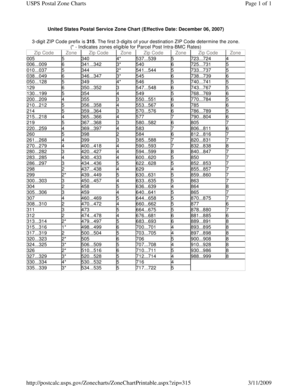 Printable Usps Zone Chart  Form