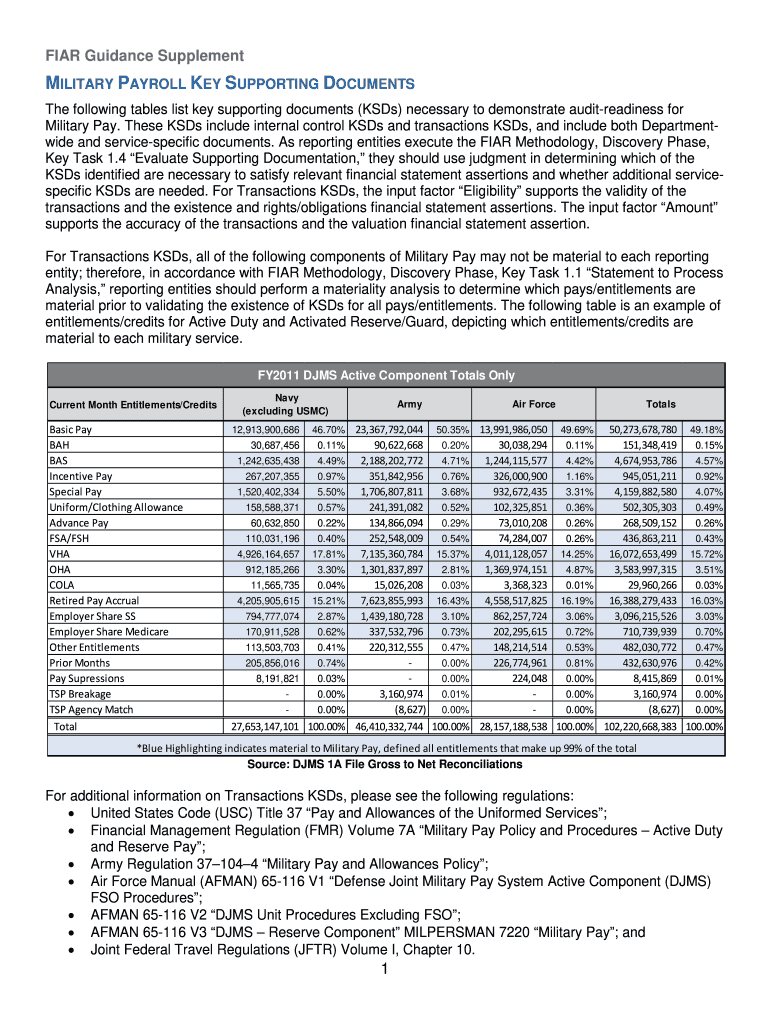 Fiar Document PDF  Form