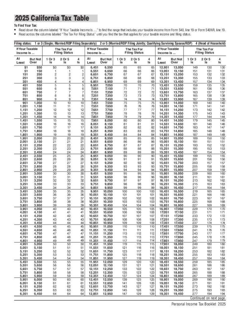 FTB 540 Booklet California Tax Table , FTB 540 Booklet, California Tax Table  Form