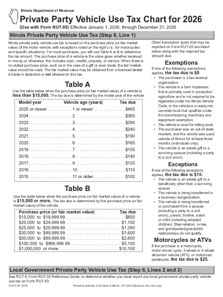 Illinois Private Party Vehicle Use Tax Chart  Form