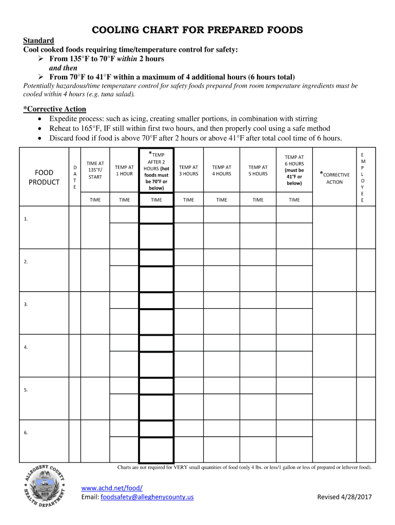 COOLING CHART for PREPARED FOODS  Form