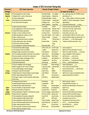 Summary of Elps Instructional Planning Guide  Form