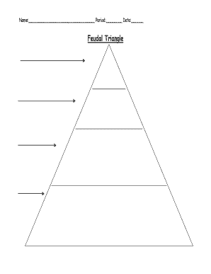 Feudal System Triangle  Form