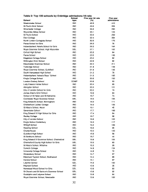 Top 100 Schools by Oxbridge Admissions Hit Rate  Form