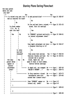 Stanley Plane Flowchart  Form