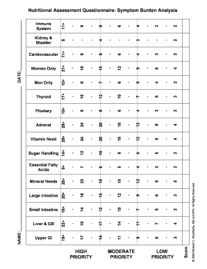 Diet Assessment Related Questionnaire  Form