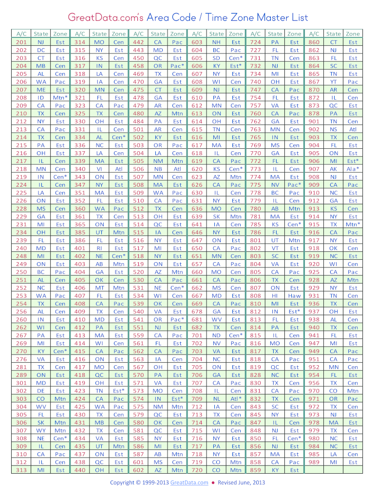 Area Code Chart  Form