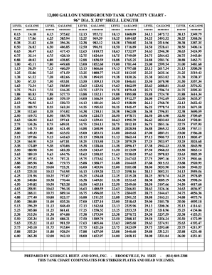 12000 Gallon Tank Chart  Form