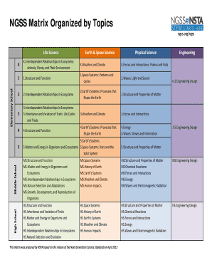 NGSS Matrix Organized by Topics  Form