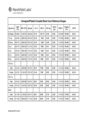 Complete Blood Count Normal Ranges Chart PDF  Form