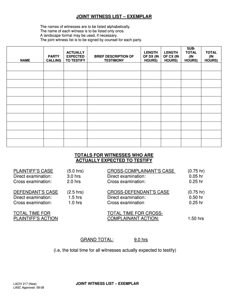  JOINT WITNESS LIST EXEMPLAR TOTALS for WITNESSES 2008