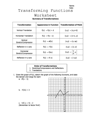 Transformation of Functions Worksheet PDF