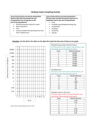 Limiting Factors Graphing Activity Answer Key  Form