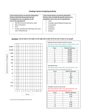 limiting factors case study answer key