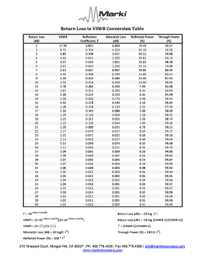 Return Loss to Vswr Conversion Table PDF  Form