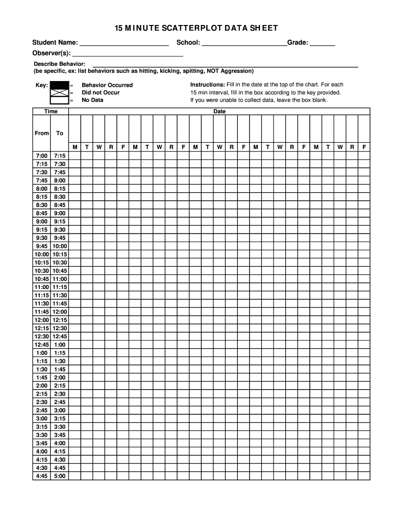 15 Minute Scatterplot  Form