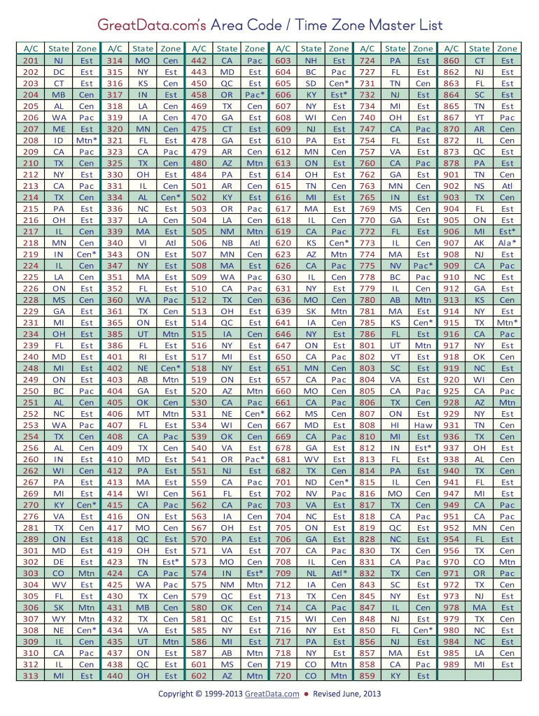 301 Area Code Time Zone  Form