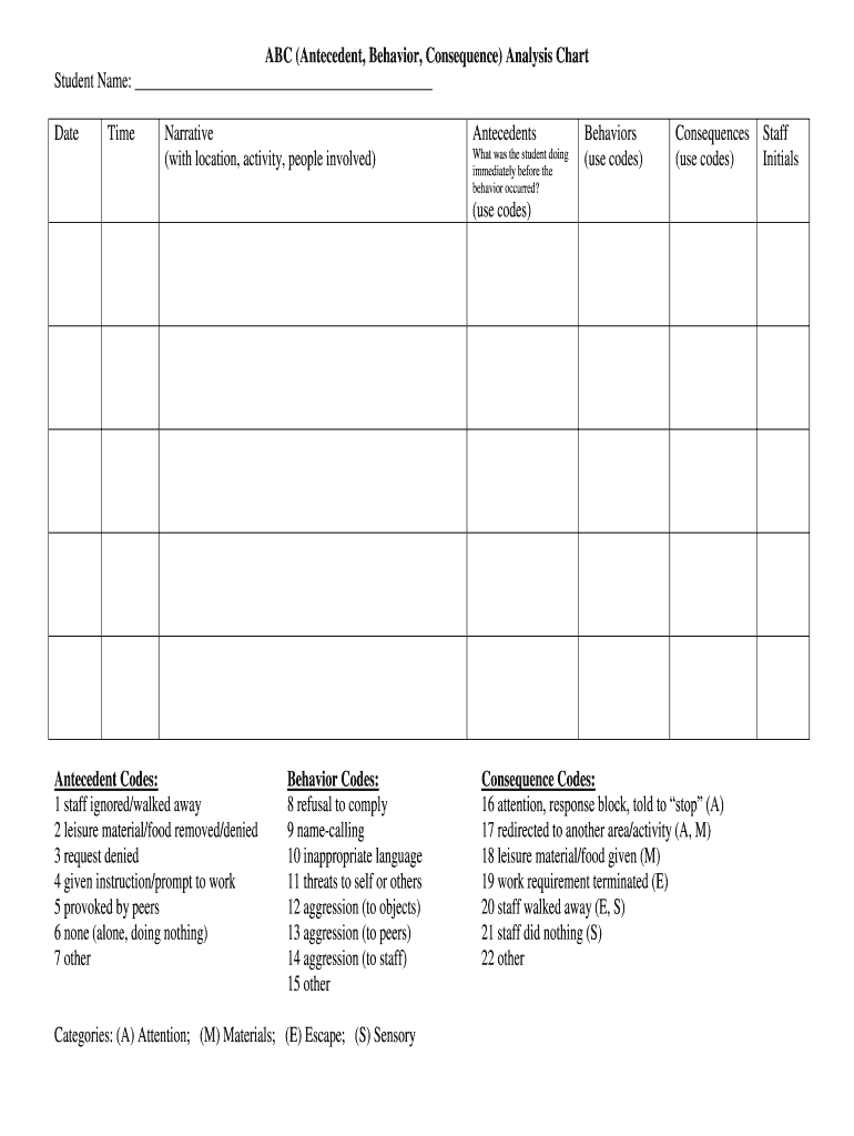 ABC Antecedent, Behavior, Consequence Analysis Chart  Form