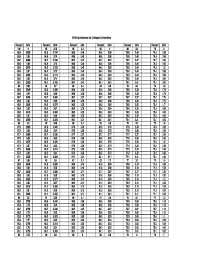 98 8 Gpa  Form