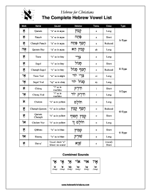 The Complete Hebrew Vowel List  Form