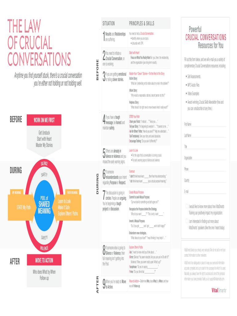 Crucial Conversations Cheat Sheet  Form