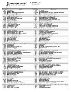 Diagnosis Code 211 3  Form