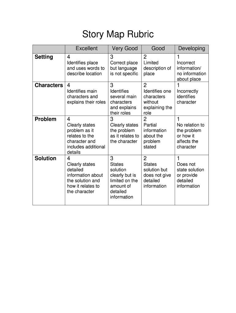 Rubric for Storyboard  Form